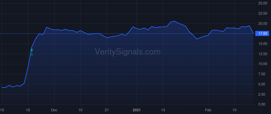 FTSI price after insider trade by THRC Holdings, LP