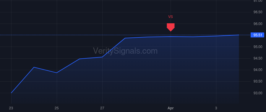 FTSV price after insider trade by McCamish Mark Anthony