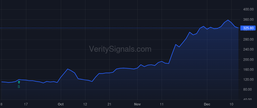 FUBO price after insider trade by TEXTOR JOHN C