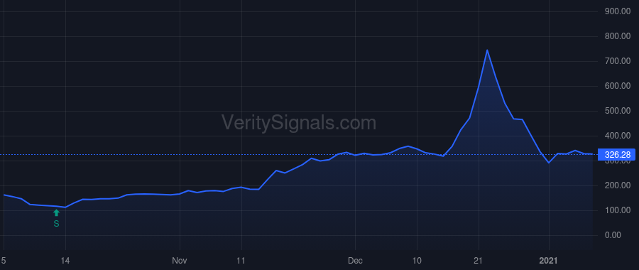 FUBO price after insider trade by BRONFMAN EDGAR JR