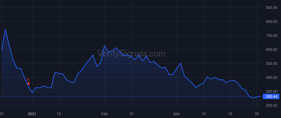 FUBO price after insider trade by COMCAST CORP