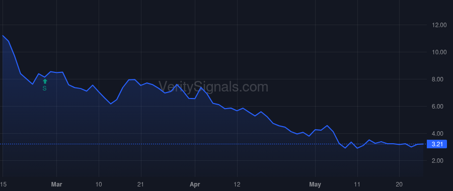 FUBO price after insider trade by Janedis John