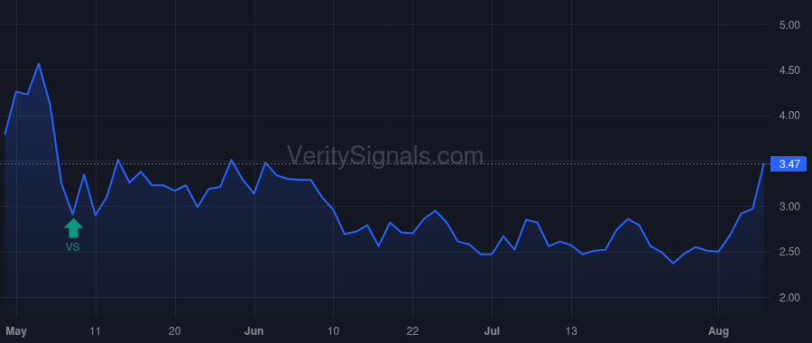 FUBO price after insider trade by Gandler David