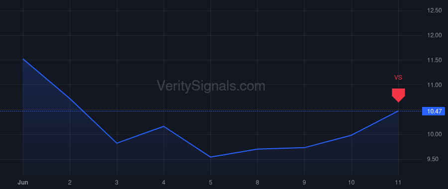 FUBO price after insider trade by Horihuela Alberto