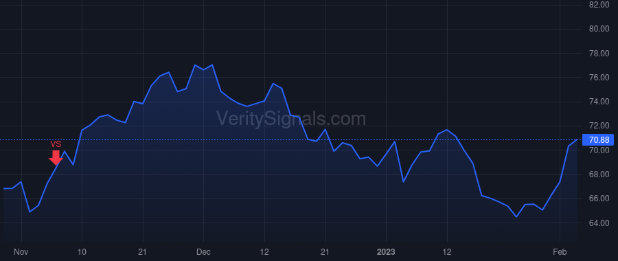 FUL price after insider trade by Owens James