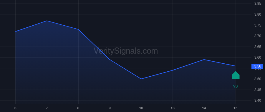 FULC price after insider trade by TANG KEVIN