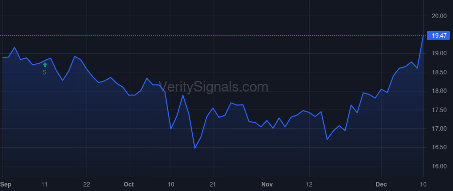 FULT price after insider trade by Fiol Andrew B