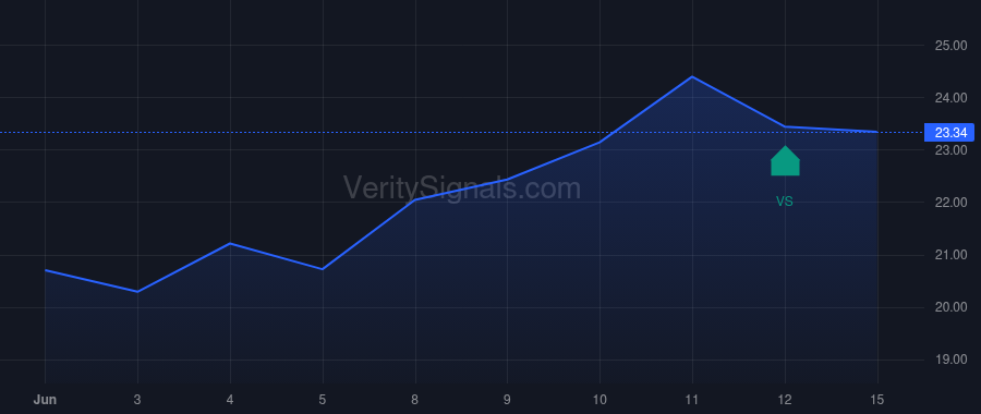 FUN price after insider trade by JAFFER REHAN
