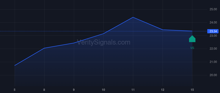 FUN price after insider trade by JAFFER REHAN