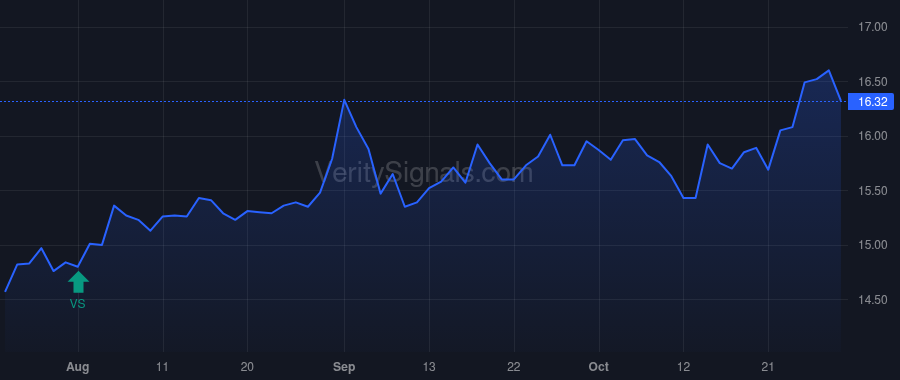 FUNC price after insider trade by Rodeheaver Carissa Lynn