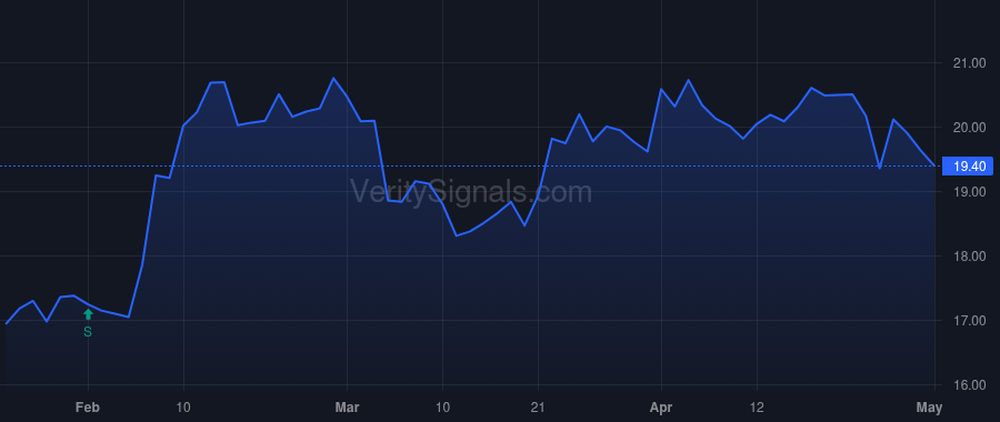FUNC price after insider trade by Rodeheaver Carissa Lynn