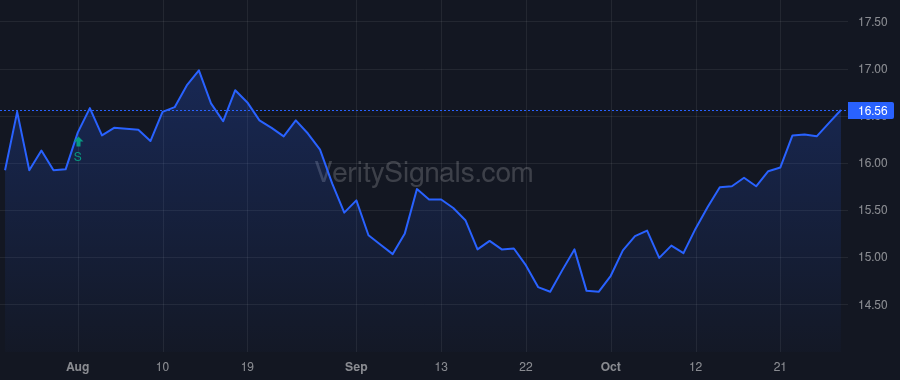 FUNC price after insider trade by Rodeheaver Carissa Lynn