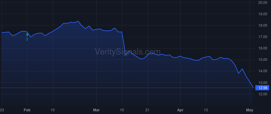 FUNC price after insider trade by Rodeheaver Carissa Lynn