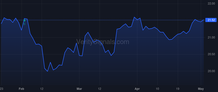 FUNC price after insider trade by Rodeheaver Carissa Lynn