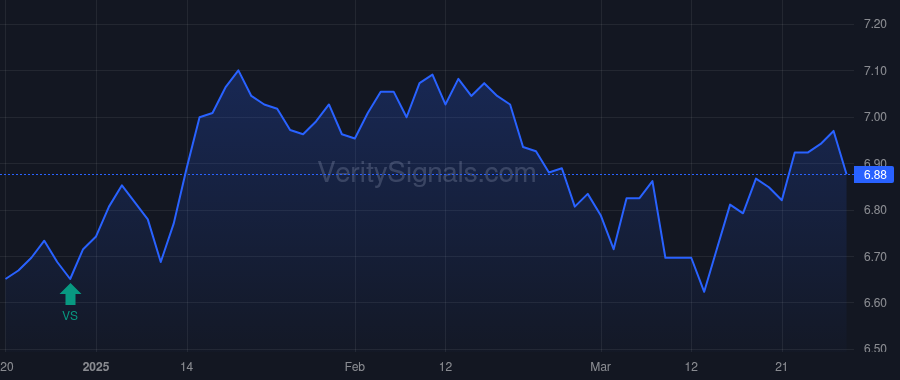 FUND price after insider trade by GEORGE W WHITNEY
