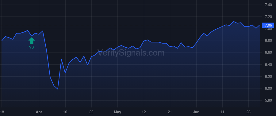 FUND price after insider trade by GEORGE W WHITNEY