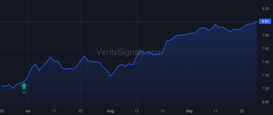 FUND price after insider trade by GEORGE W WHITNEY
