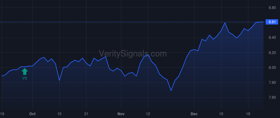 FUND price after insider trade by GEORGE W WHITNEY
