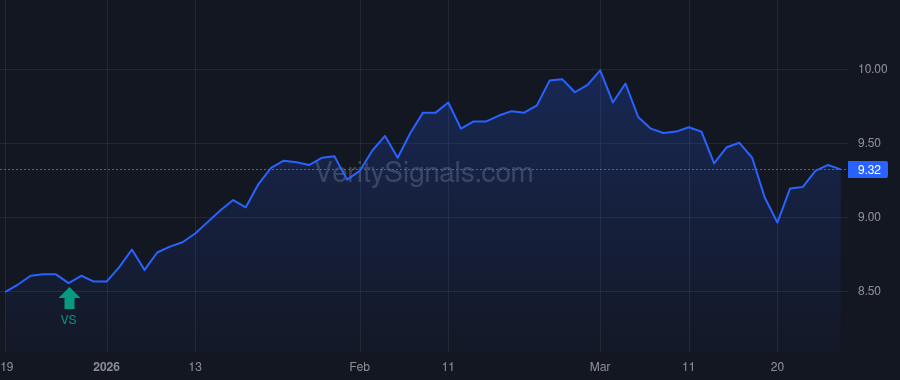 FUND price after insider trade by GEORGE W WHITNEY