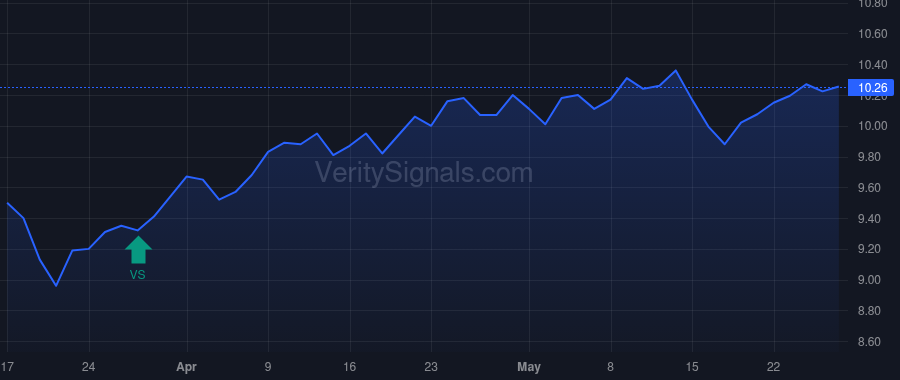 FUND price after insider trade by GEORGE W WHITNEY