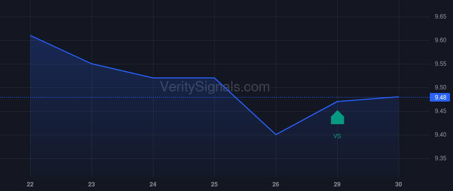 FUND price after insider trade by GEORGE W WHITNEY