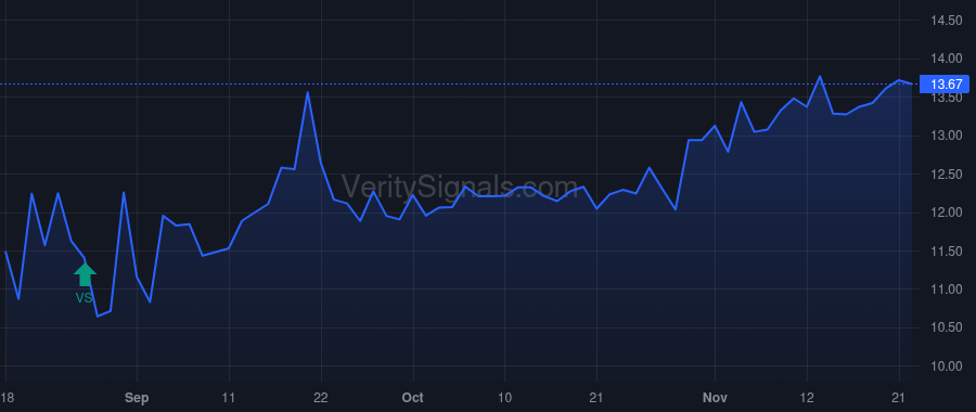 FUSB price after insider trade by Pierce Staci