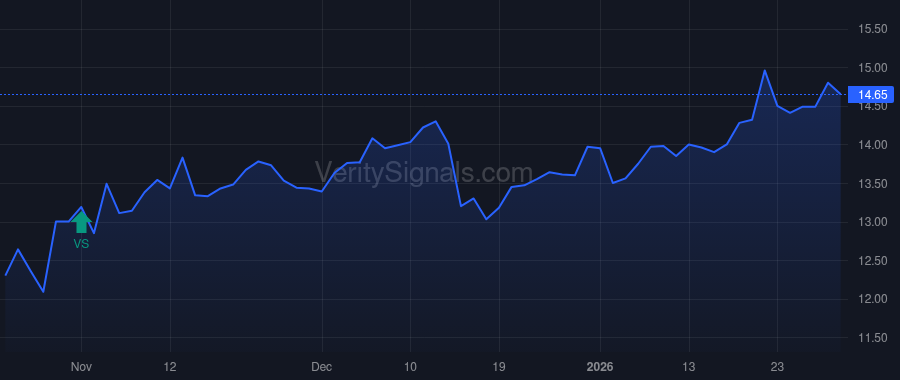 FUSB price after insider trade by House James F
