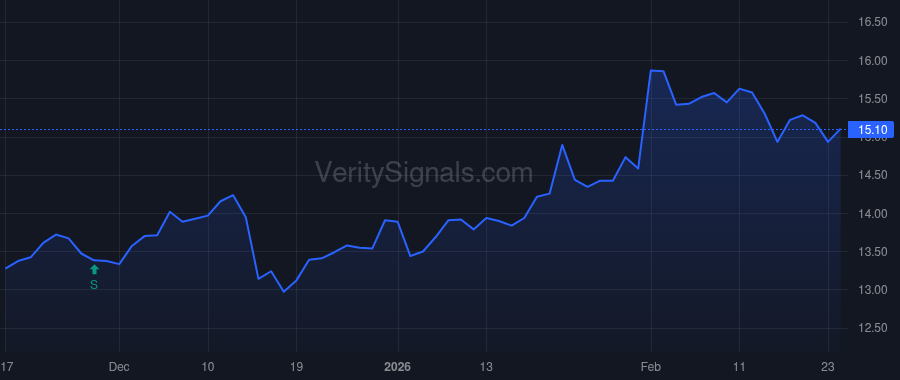 FUSB price after insider trade by FIELD Robert C