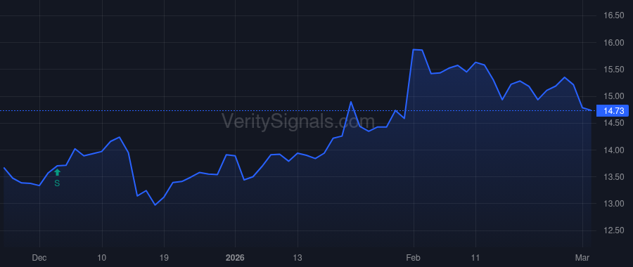 FUSB price after insider trade by FIELD Robert C