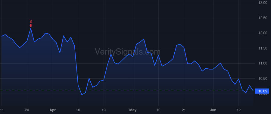 FVCB price after insider trade by SCHWARTZ LAWRENCE W