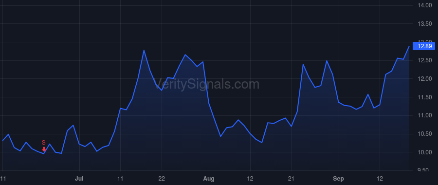 FVCB price after insider trade by Satz Devin