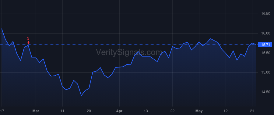 FVCB price after insider trade by SCHWARTZ LAWRENCE W