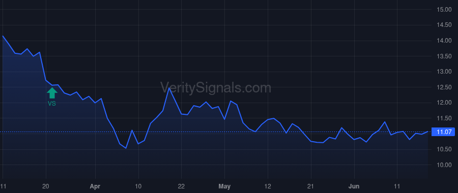 FVR price after insider trade by Starr Randall