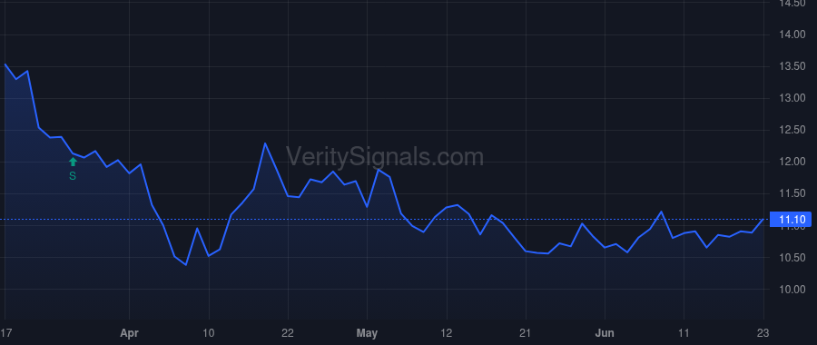 FVR price after insider trade by Preston Stephen