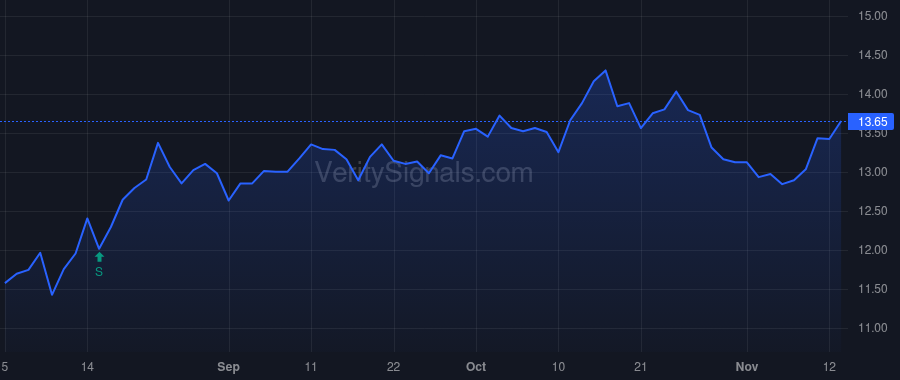 FVR price after insider trade by FRANK ELIZABETH F