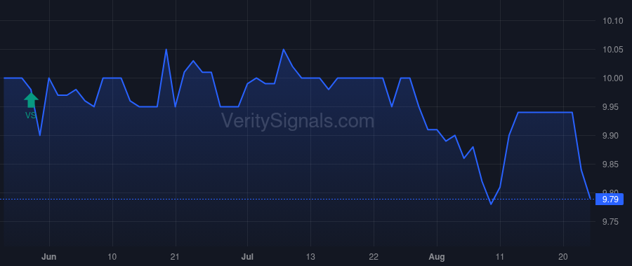 FWAC price after insider trade by Wallace Brendan