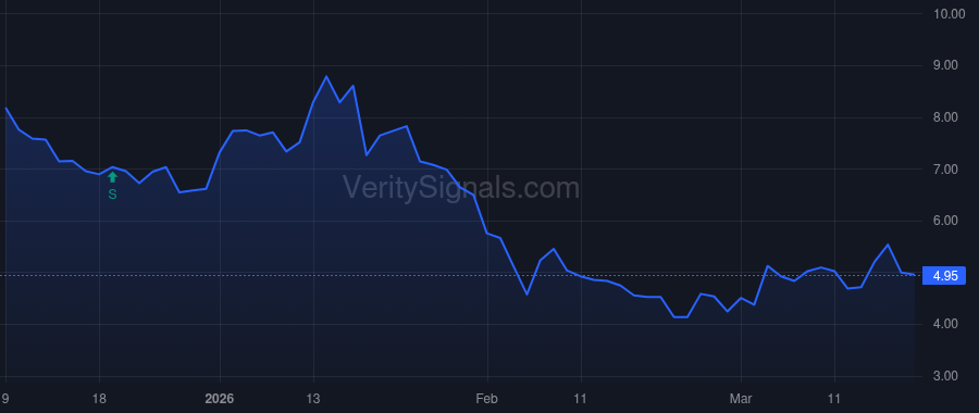FWDI price after insider trade by Navi Ryan David