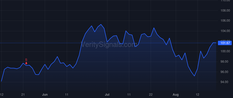 FWONK price after insider trade by CAREY CHASE