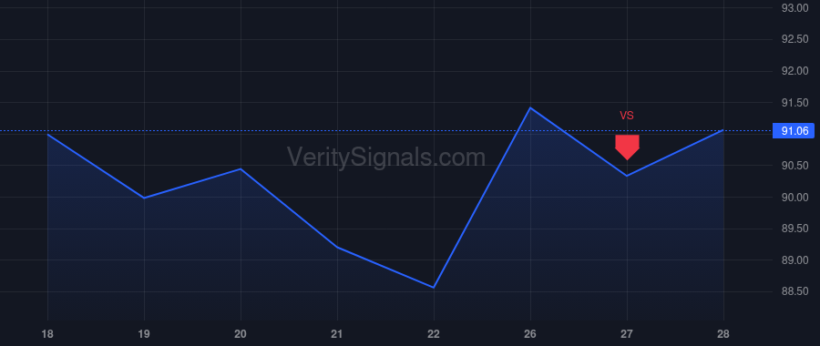 FWONK price after insider trade by CAREY CHASE