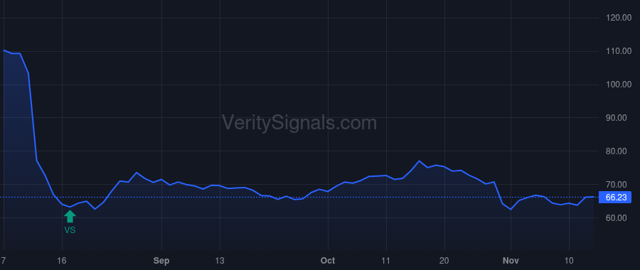 FWRD price after insider trade by Schmitt Thomas