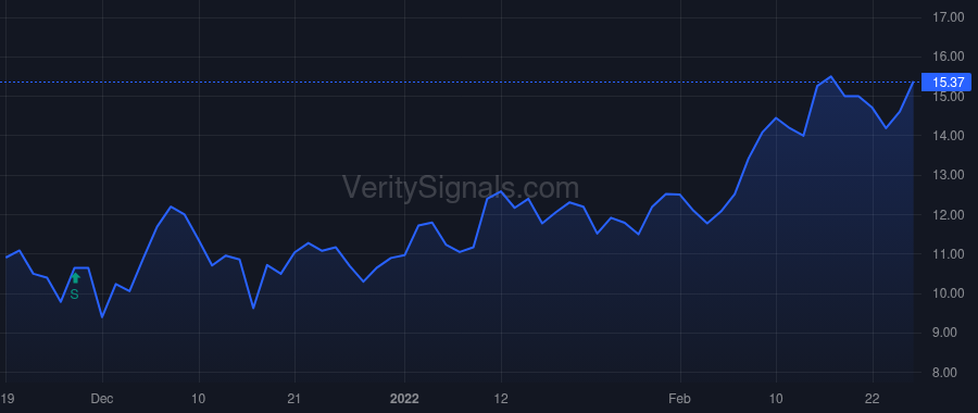 FXLV price after insider trade by Gilchrist Adam