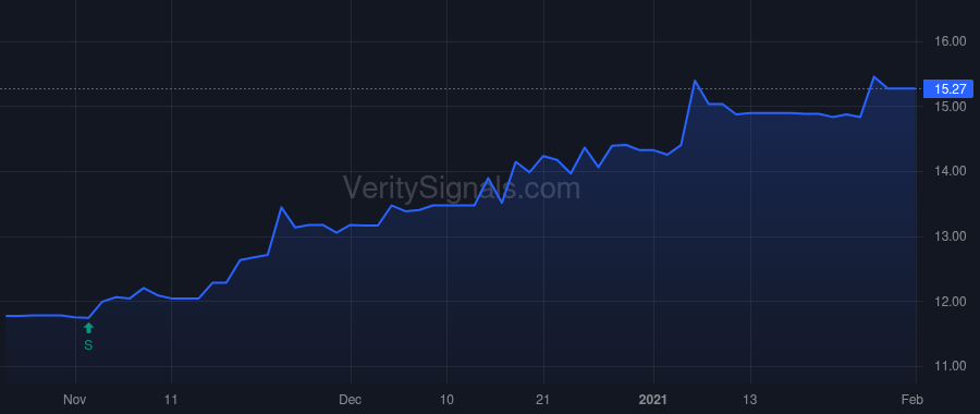 FXNC price after insider trade by Smith Gerald F JR