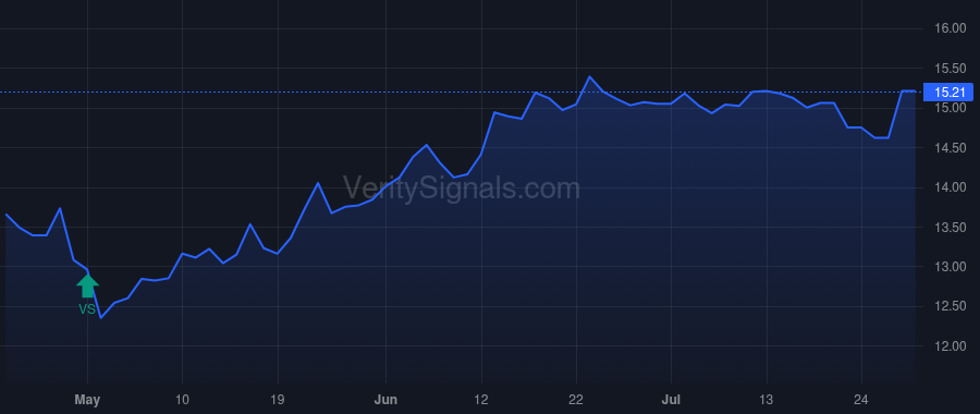 FXNC price after insider trade by WILKINS III JAMES R