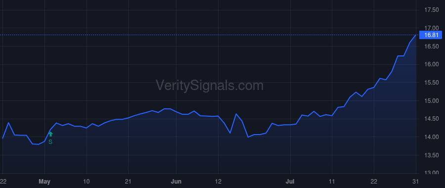 FXNC price after insider trade by HARVARD SCOTT C