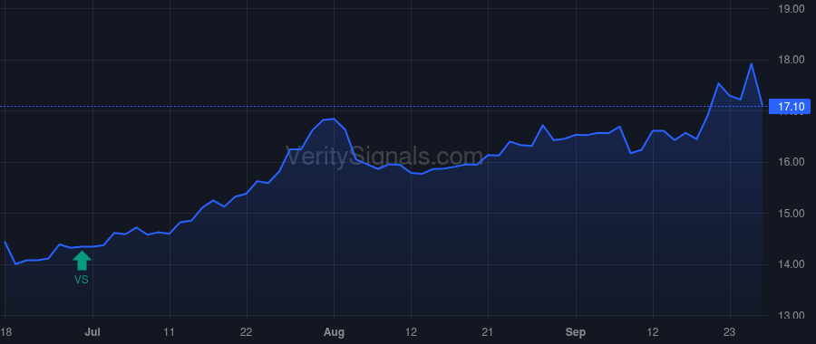 FXNC price after insider trade by WILKINS III JAMES R