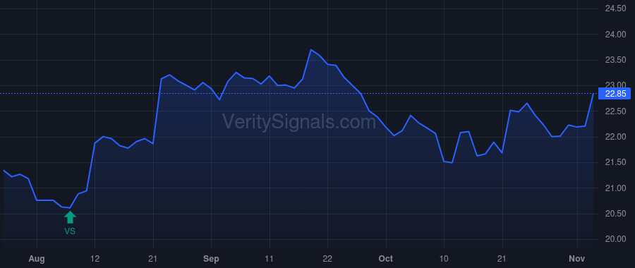FXNC price after insider trade by Schwartz Brad E