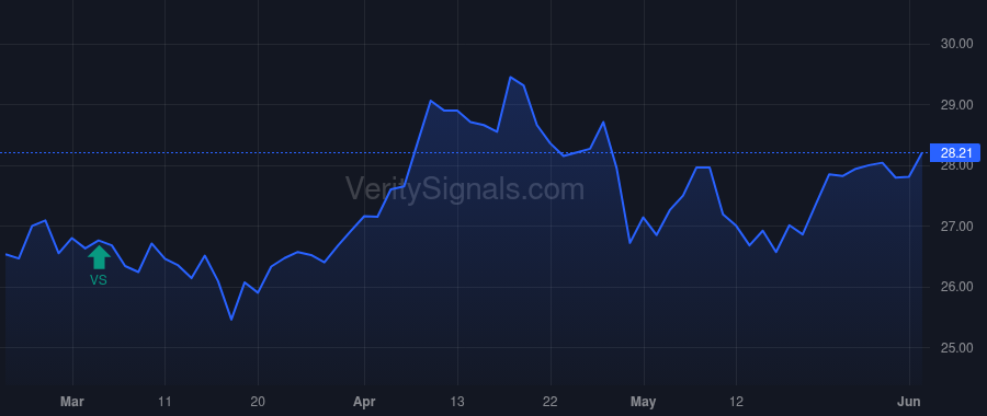 FXNC price after insider trade by Schwartz Brad E