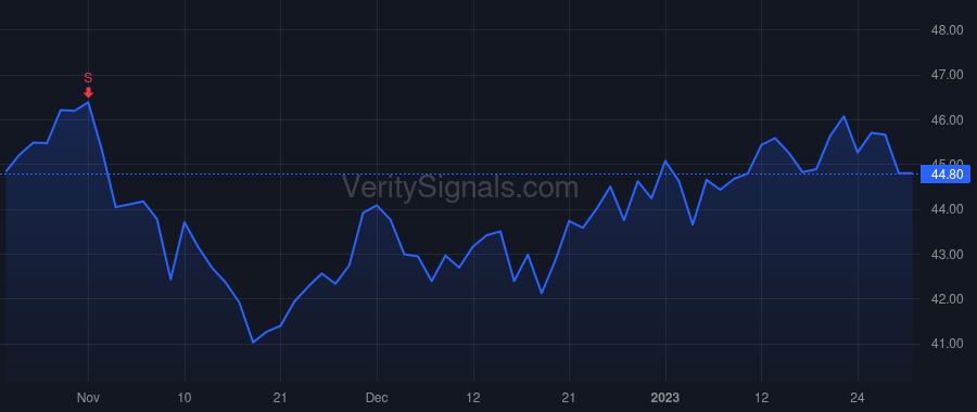 G price after insider trade by Tyagarajan N. V.