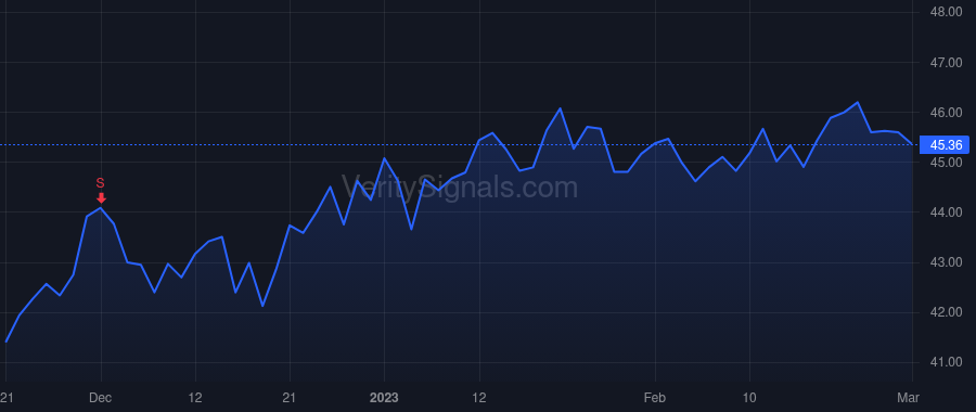 G price after insider trade by Tyagarajan N. V.