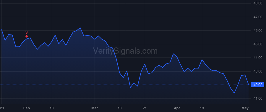 G price after insider trade by Tyagarajan N. V.